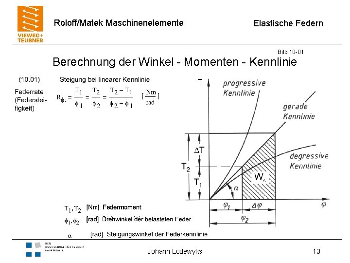 Roloff/Matek Maschinenelemente Elastische Federn Bild 10 -01 Berechnung der Winkel - Momenten - Kennlinie