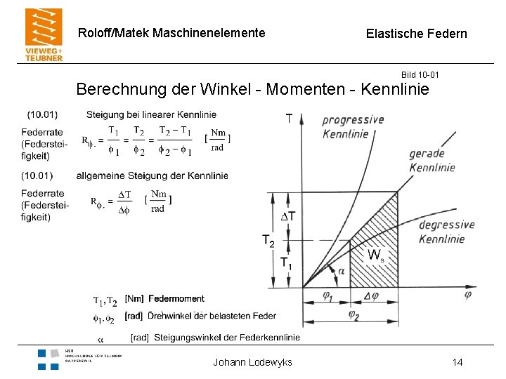 Roloff/Matek Maschinenelemente Elastische Federn Bild 10 -01 Berechnung der Winkel - Momenten - Kennlinie