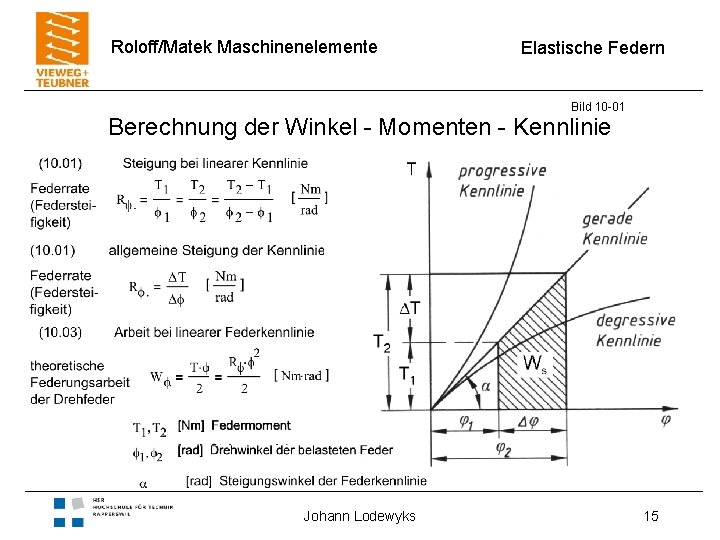 Roloff/Matek Maschinenelemente Elastische Federn Bild 10 -01 Berechnung der Winkel - Momenten - Kennlinie