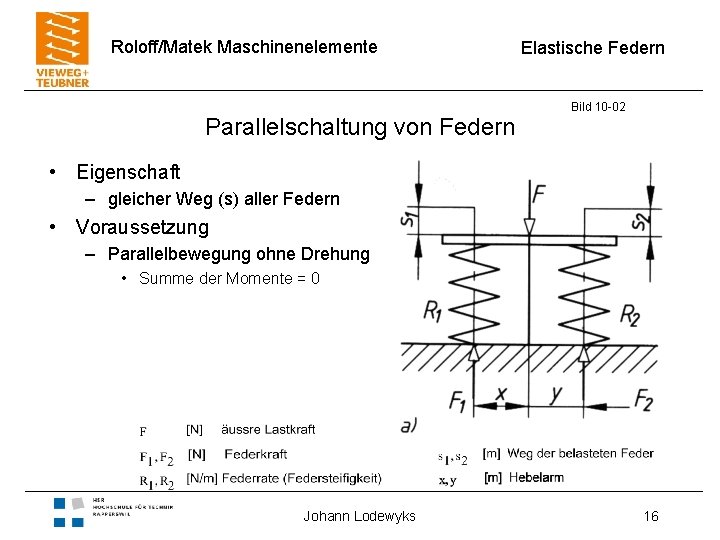 Roloff/Matek Maschinenelemente Parallelschaltung von Federn Elastische Federn Bild 10 -02 • Eigenschaft – gleicher