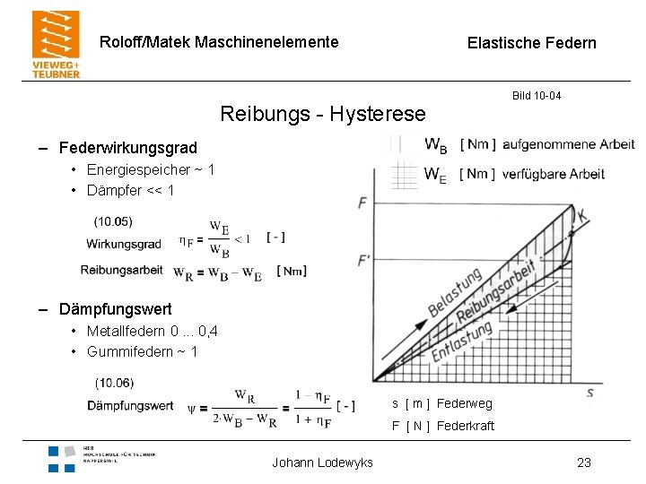 Roloff/Matek Maschinenelemente Elastische Federn Reibungs - Hysterese Bild 10 -04 – Federwirkungsgrad • Energiespeicher