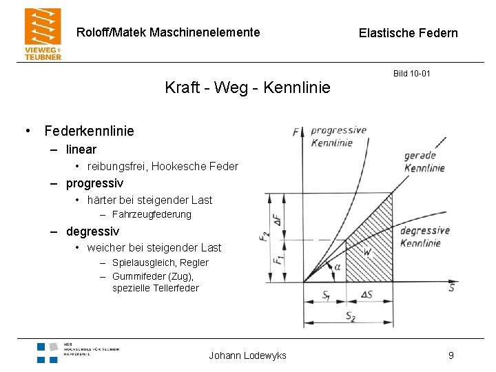 Roloff/Matek Maschinenelemente Kraft - Weg - Kennlinie Elastische Federn Bild 10 -01 • Federkennlinie