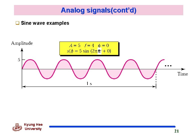 Analog signals(cont’d) q Sine wave examples ft Kyung Hee University 21 