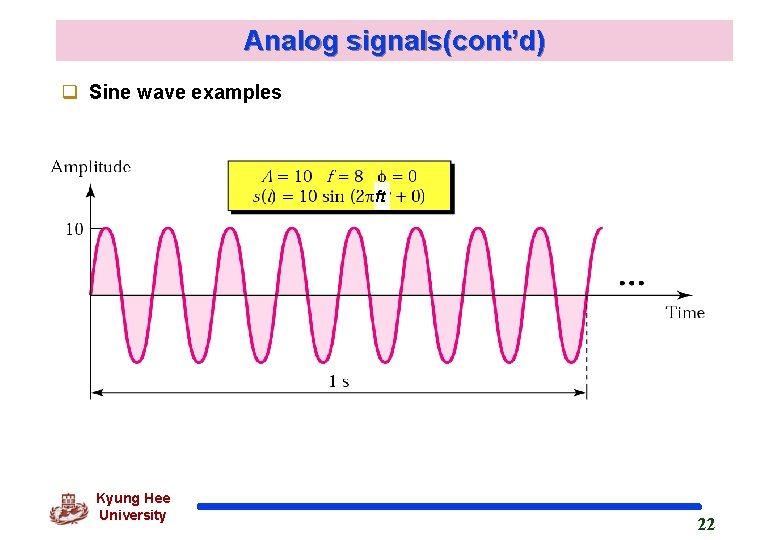 Analog signals(cont’d) q Sine wave examples ft Kyung Hee University 22 