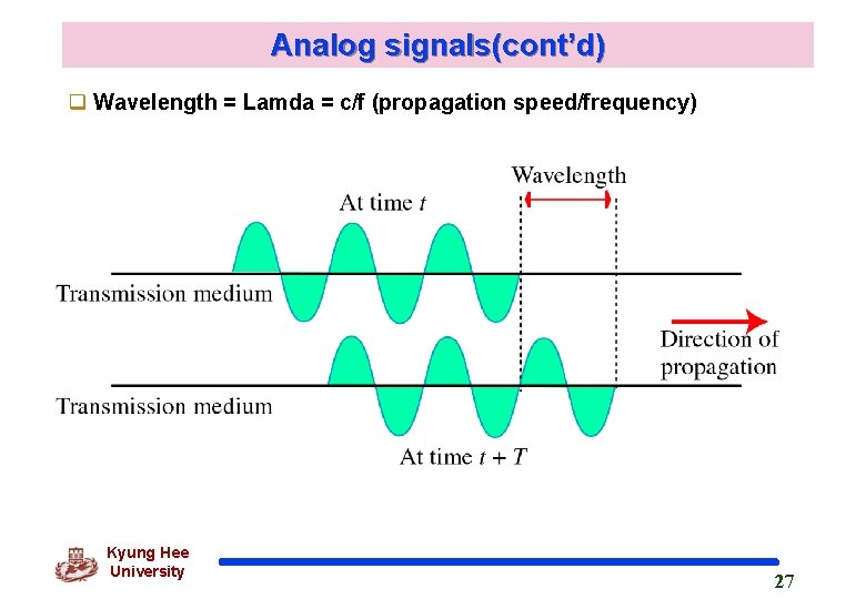 Analog signals(cont’d) q Wavelength = Lamda = c/f (propagation speed/frequency) Kyung Hee University 27