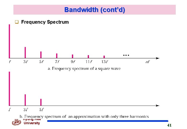 Bandwidth (cont’d) q Frequency Spectrum Kyung Hee University 41 