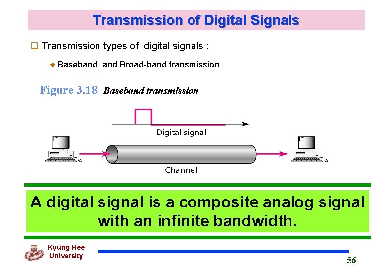 Transmission of Digital Signals q Transmission types of digital signals : Baseband Broad-band transmission
