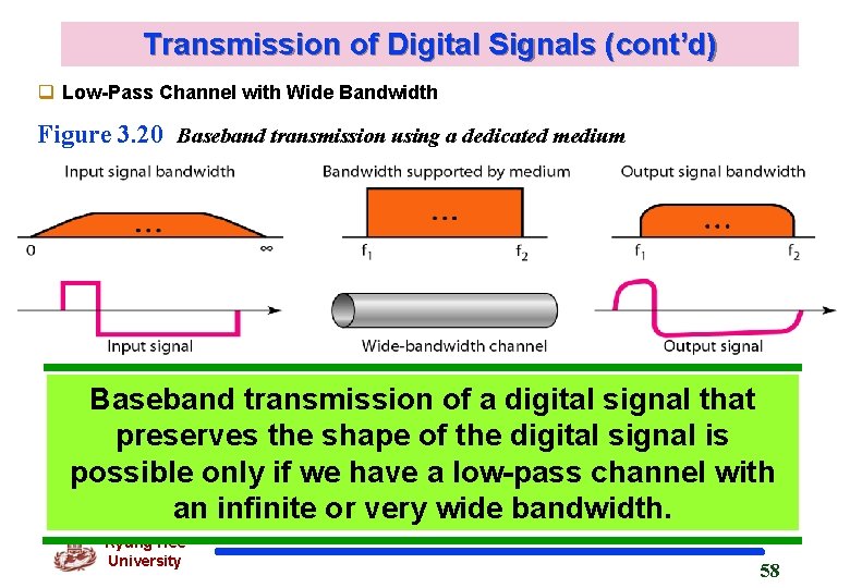 Transmission of Digital Signals (cont’d) q Low-Pass Channel with Wide Bandwidth Figure 3. 20