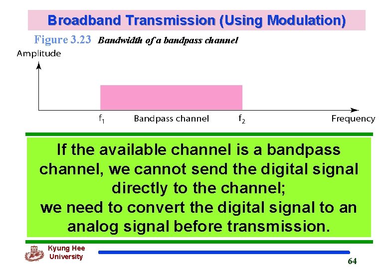 Broadband Transmission (Using Modulation) Figure 3. 23 Bandwidth of a bandpass channel If the