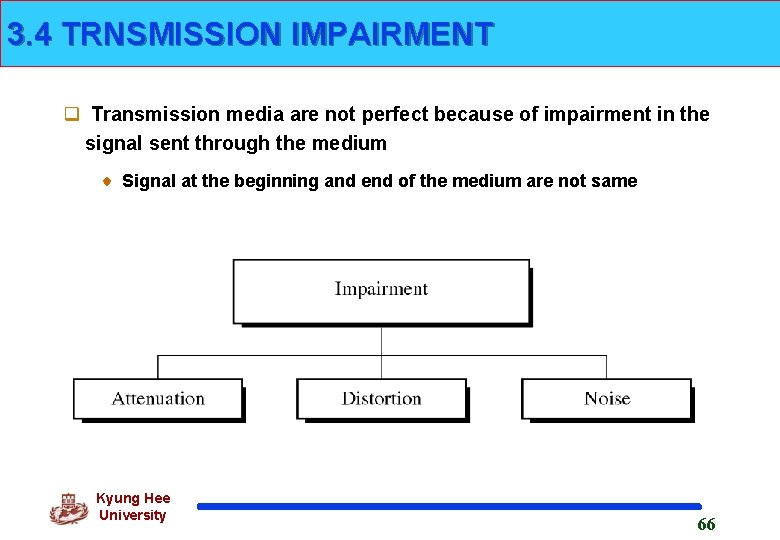 3. 4 TRNSMISSION IMPAIRMENT q Transmission media are not perfect because of impairment in