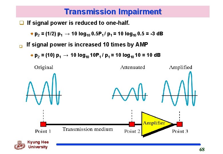 Transmission Impairment q If signal power is reduced to one-half. p 2 = (1/2)