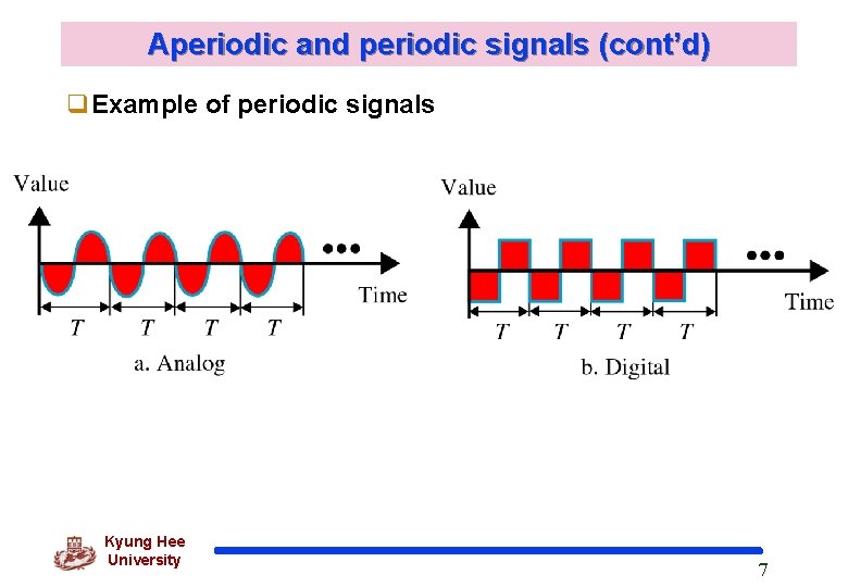 Aperiodic and periodic signals (cont’d) q. Example of periodic signals Kyung Hee University 7