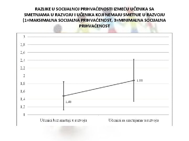 RAZLIKE U SOCIJALNOJ PRIHVAĆENOSTI IZMEĊU UČENIKA SA SMETNJAMA U RAZVOJU I UČENIKA KOJI NEMAJU