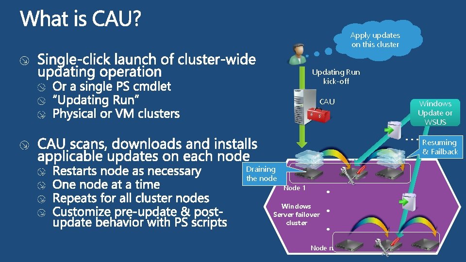 Apply updates on this cluster Updating Run kick-off CAU Windows Update or WSUS .