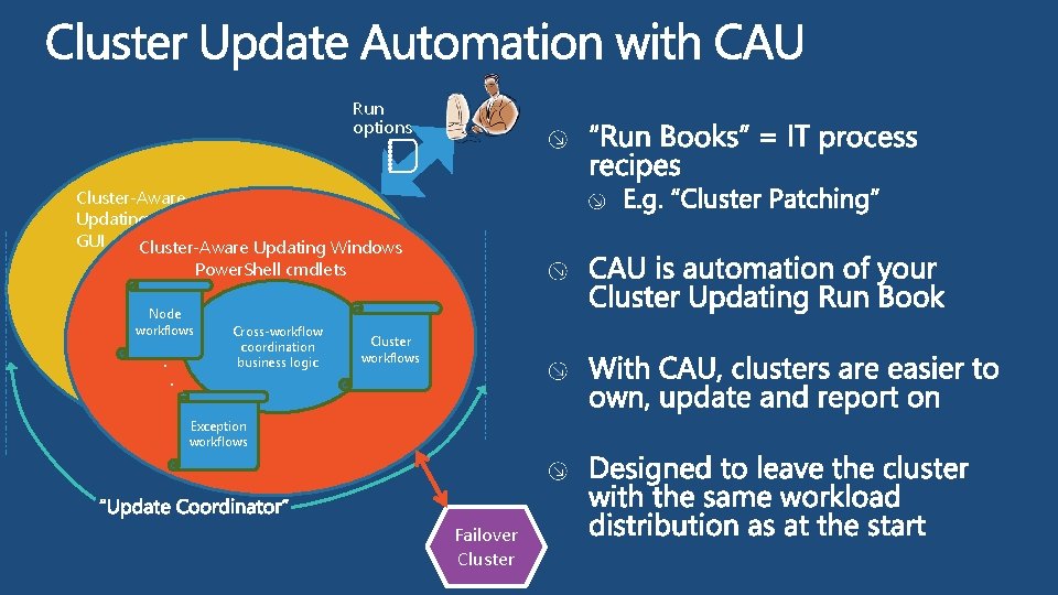 Run options Cluster-Aware Updating GUI Cluster-Aware Updating Windows Power. Shell cmdlets Node workflows .