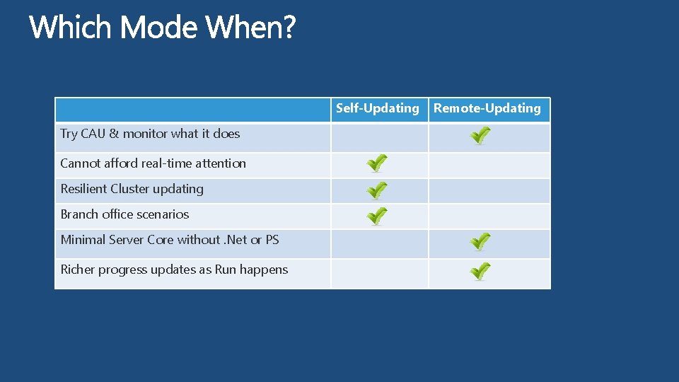 Self-Updating Try CAU & monitor what it does Cannot afford real-time attention Resilient Cluster