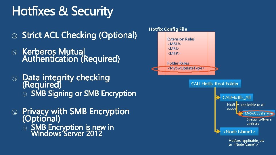 Hotfix Config File Extension Rules <MSU> <MSI> <MSP> Folder Rules <My. Sw. Update. Type>