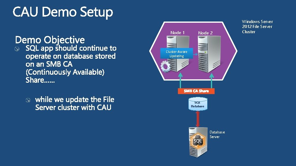 Node 1 Node 2 Cluster-Aware Updating SQL Database Server Windows Server 2012 File Server