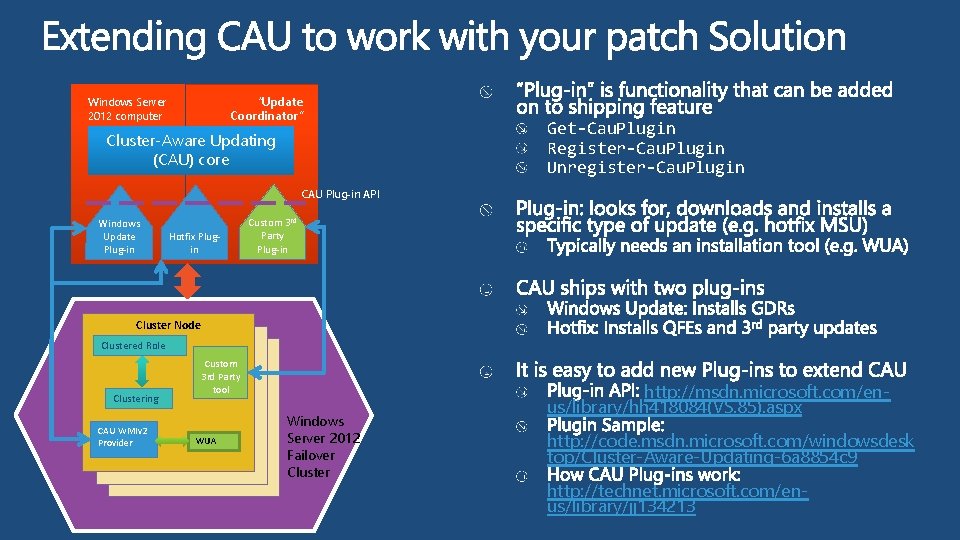 “Update Coordinator” Windows Server 2012 computer Cluster-Aware Updating (CAU) core Get-Cau. Plugin Register-Cau. Plugin