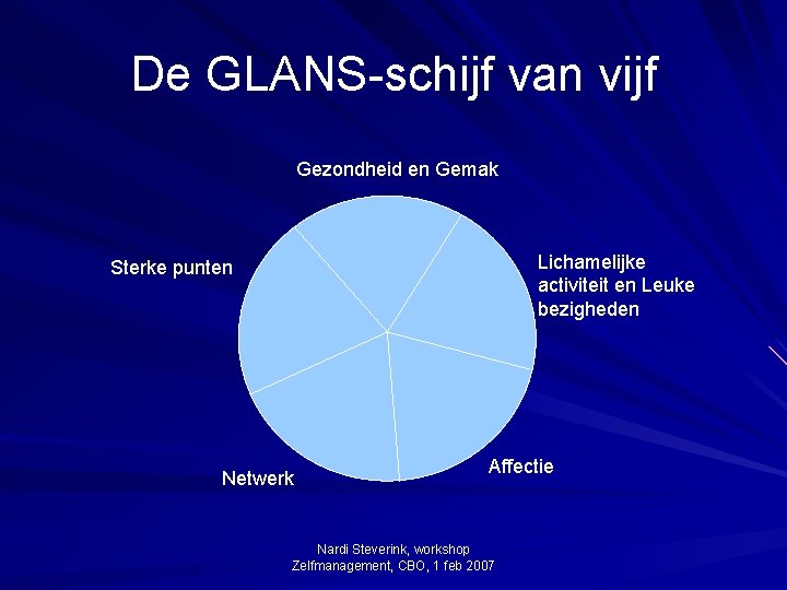 De GLANS-schijf van vijf Gezondheid en Gemak Lichamelijke activiteit en Leuke bezigheden Sterke punten