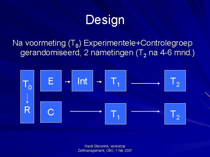 Design Na voormeting (T 0) Experimentele+Controlegroep gerandomiseerd, 2 nametingen (T 2 na 4 -6