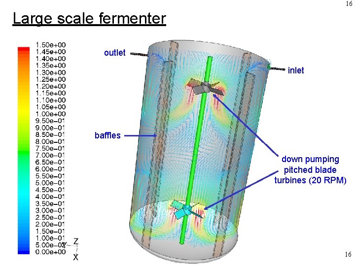 16 Large scale fermenter outlet inlet baffles down pumping pitched blade turbines (20 RPM)