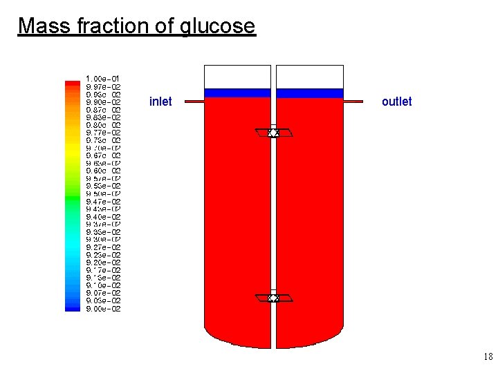 Mass fraction of glucose inlet outlet 18 