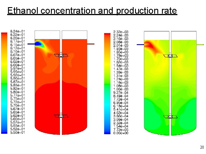 Ethanol concentration and production rate 20 