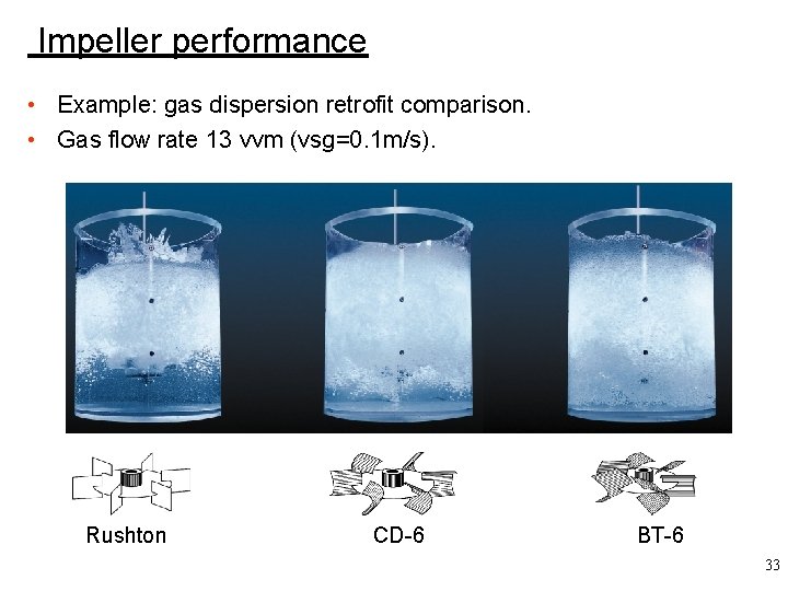 Impeller performance • Example: gas dispersion retrofit comparison. • Gas flow rate 13 vvm