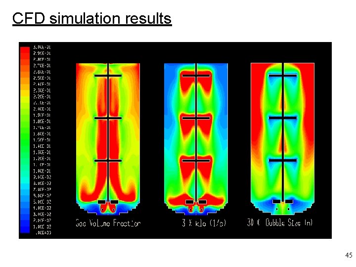 CFD simulation results 45 