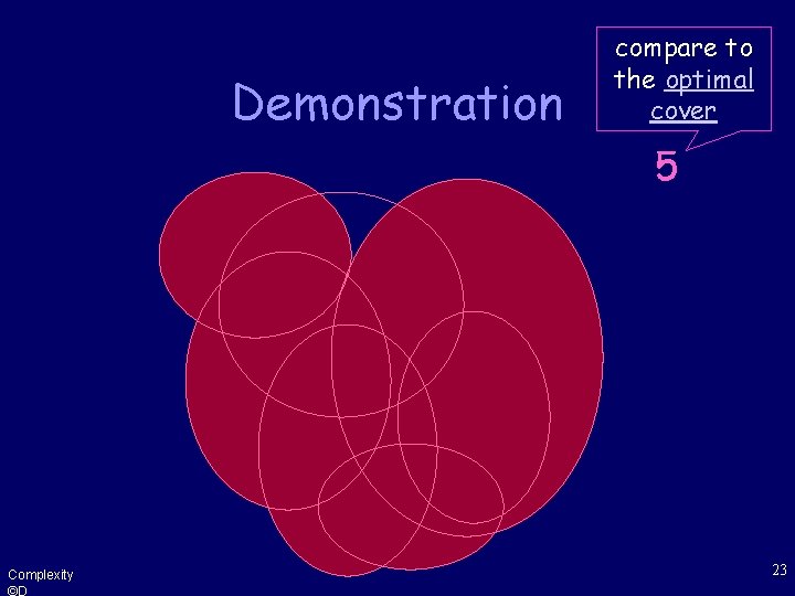 Demonstration compare to the optimal cover 0 5 4 3 2 1 Complexity ©D