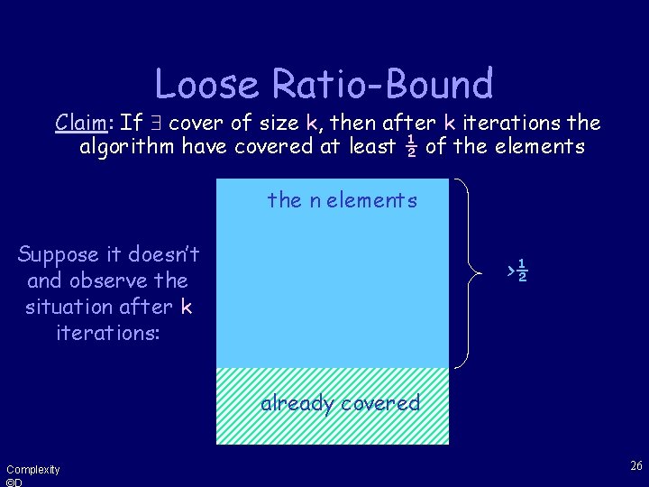 Loose Ratio-Bound Claim: If cover of size k, then after k iterations the algorithm