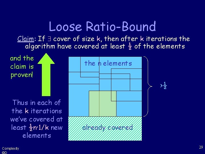 Loose Ratio-Bound Claim: If cover of size k, then after k iterations the algorithm