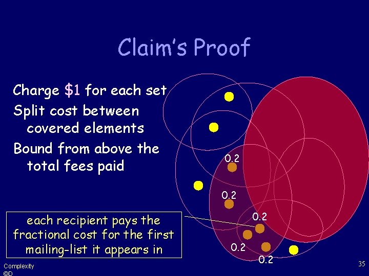 Claim’s Proof Charge $1 for each set Split cost between covered elements Bound from