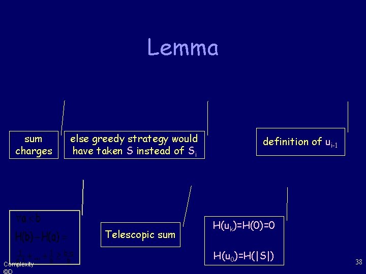 Lemma sum charges else greedy strategy would have taken S instead of Si Telescopic