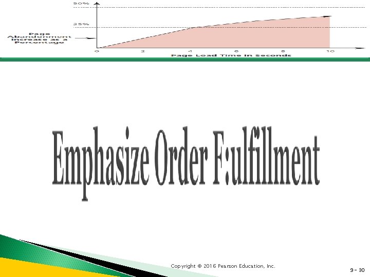 Copyright © 2016 Pearson Education, Inc. 9 - 30 