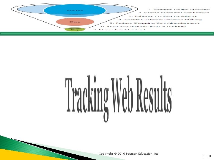 Copyright © 2016 Pearson Education, Inc. 9 - 53 