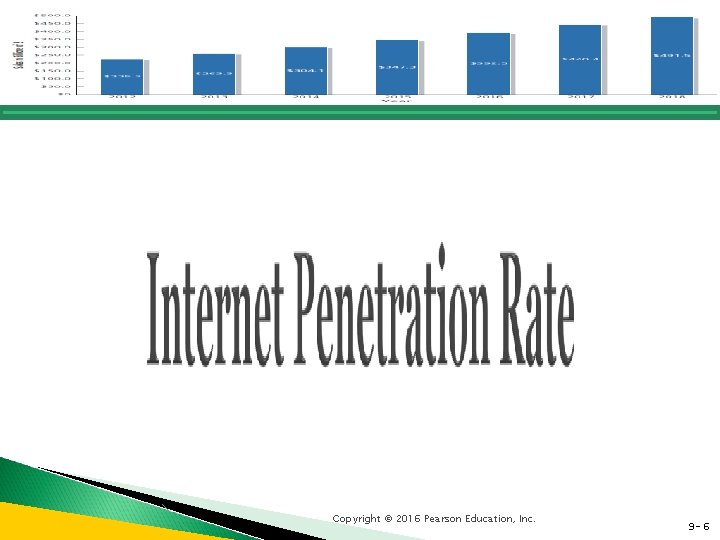 Copyright © 2016 Pearson Education, Inc. 9 - 6 