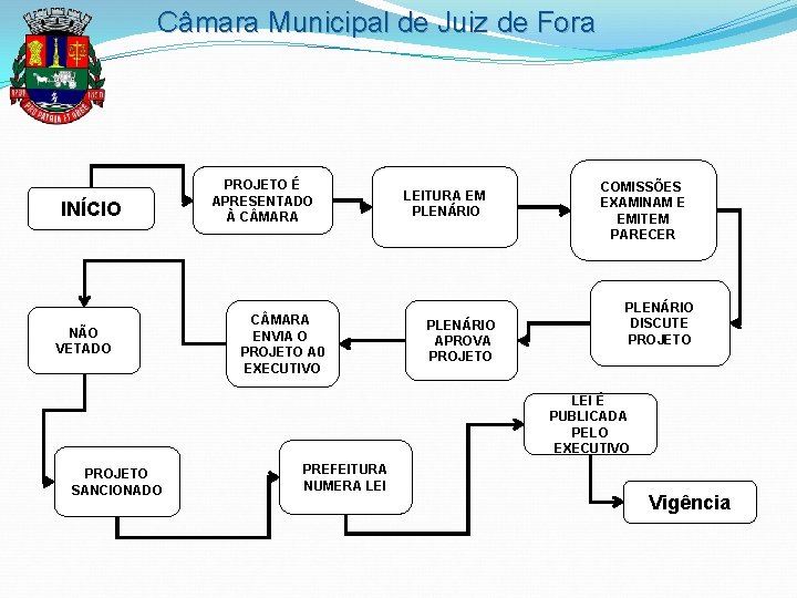 Câmara Municipal de Juiz de Fora INÍCIO NÃO VETADO PROJETO É APRESENTADO À C