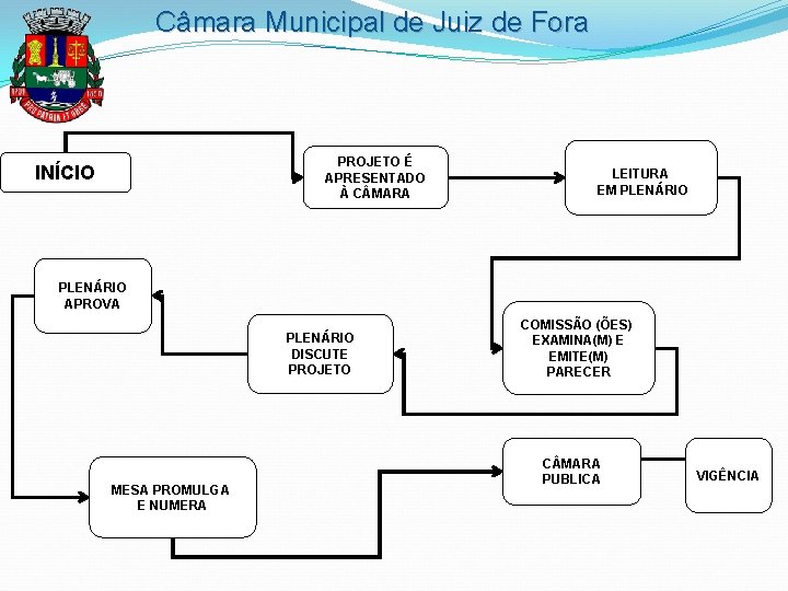 Câmara Municipal de Juiz de Fora PROJETO É APRESENTADO À C MARA INÍCIO LEITURA