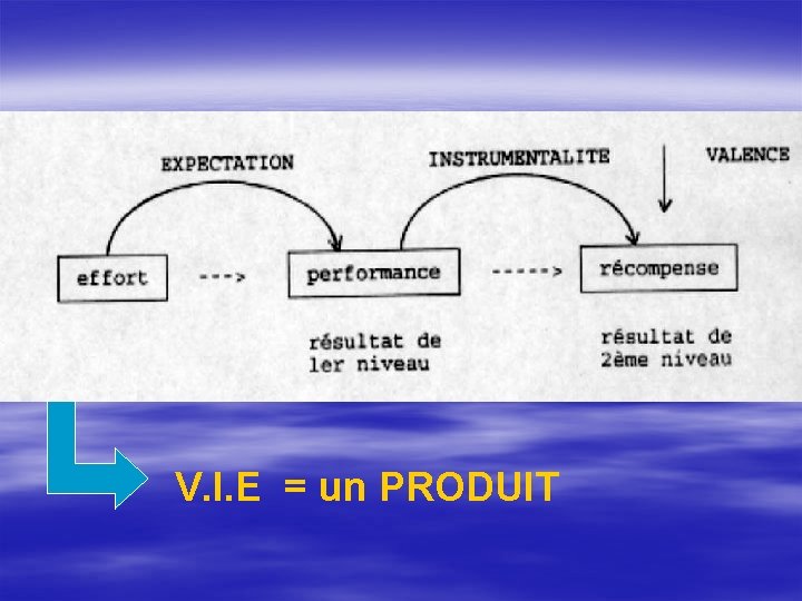 V. I. E = un PRODUIT 