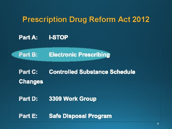 Prescription Drug Reform Act 2012 