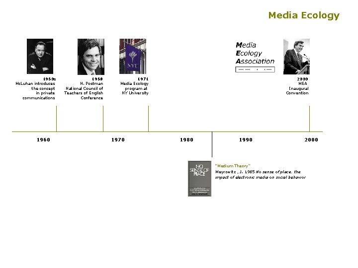 Media Ecology 1960 s Mc. Luhan introduces the concept in private communications 1960 1968