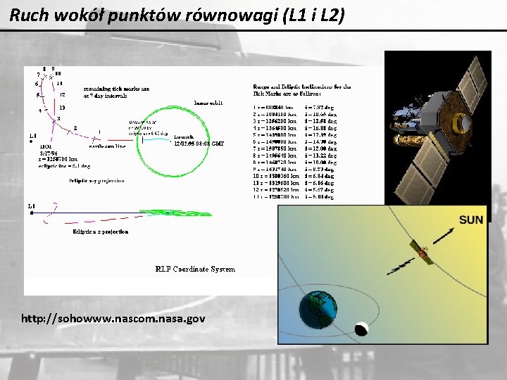 Ruch wokół punktów równowagi (L 1 i L 2) http: //sohowww. nascom. nasa. gov Ruch wokół punktów równowagi (L 1 i L 2) http: //sohowww. nascom. nasa. gov