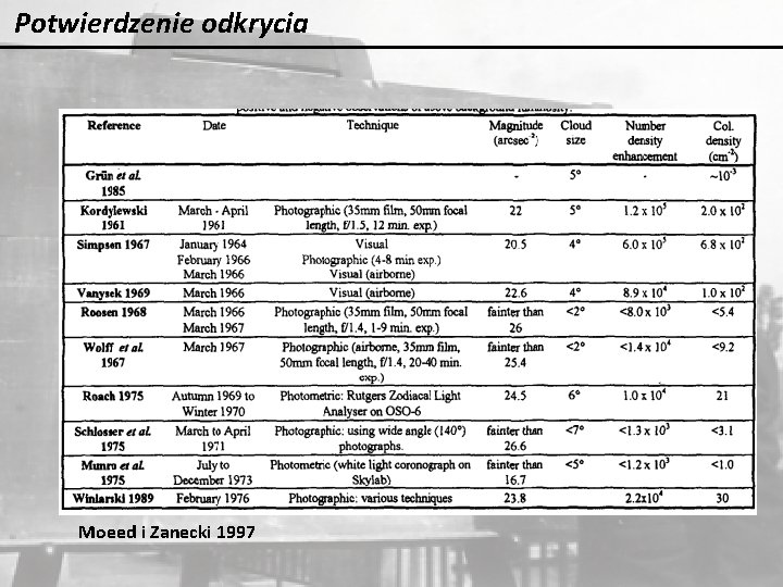 Potwierdzenie odkrycia Moeed i Zanecki 1997 Potwierdzenie odkrycia Moeed i Zanecki 1997