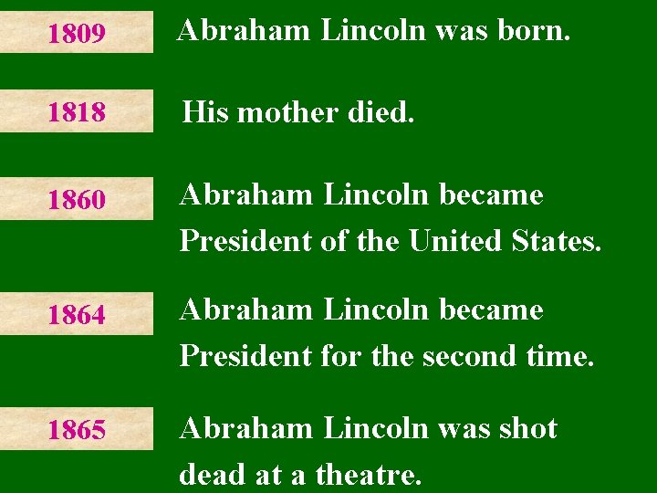 1809 Abraham Lincoln was born. 1818 His mother died. 1860 Abraham Lincoln became President