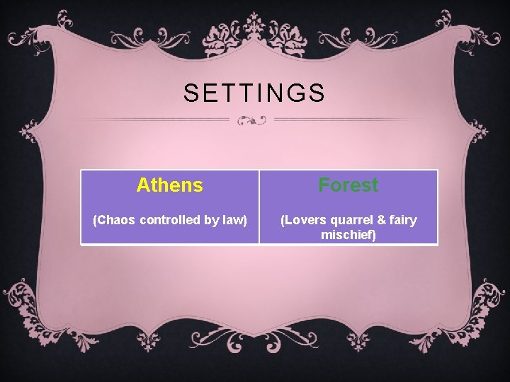 SETTINGS Athens Forest (Chaos controlled by law) (Lovers quarrel & fairy mischief) 