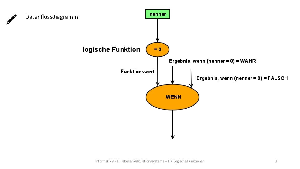 Datenflussdiagramm Informatik 9 - 1. Tabellenkalkulationssysteme – 1. 7 Logische Funktionen 3 