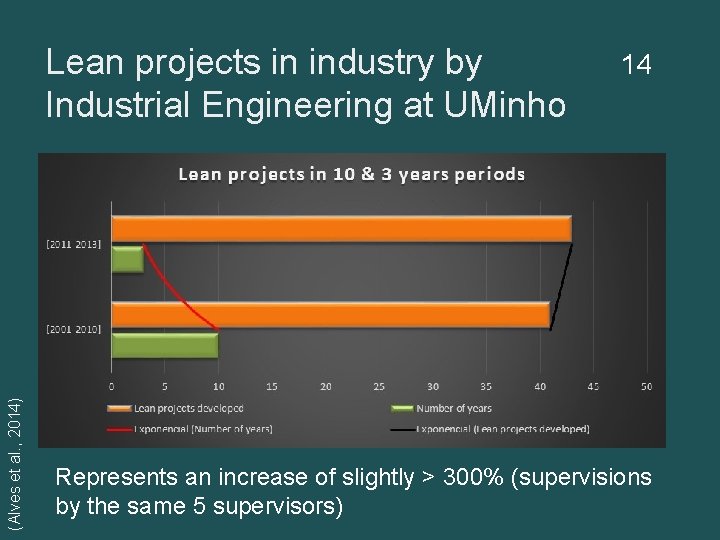 (Alves et al. , 2014) Lean projects in industry by Industrial Engineering at UMinho