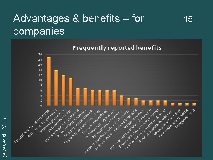 (Alves et al. , 2014) Advantages & benefits – for companies 15 